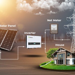 On-grid solar system parts and connections diagram