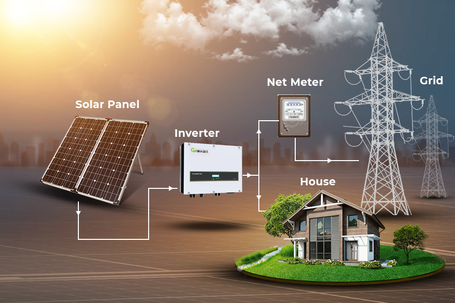 On-grid solar system parts and connections diagram